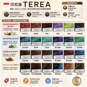 亞洲版（印尼）TEREA 煙彈單包裝 (1包20支) - IQOS ILUMA 專用全系列口味（3包起發）